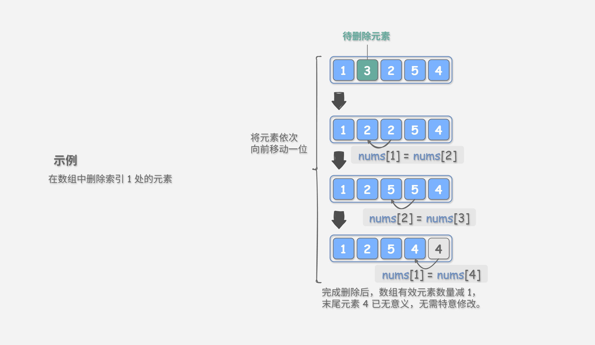 图&nbsp;2-3&nbsp;数组删除元素示例