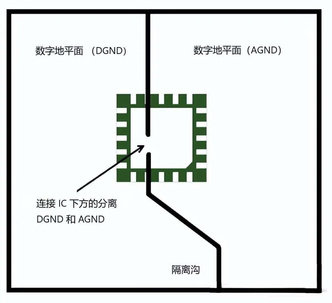 模拟和数字分开接地