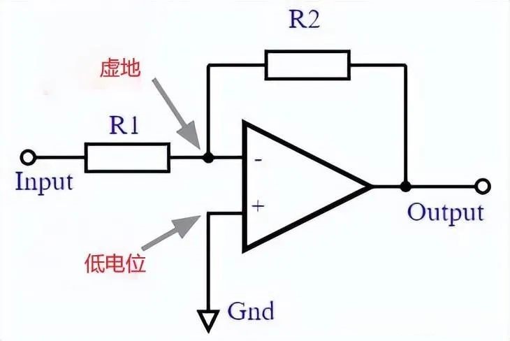 运放的虚地
