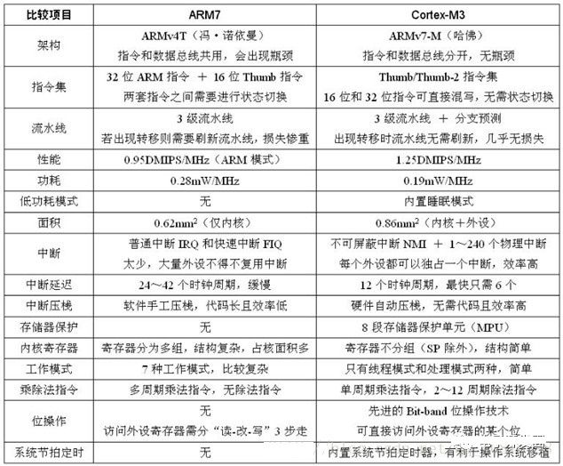 内核对比