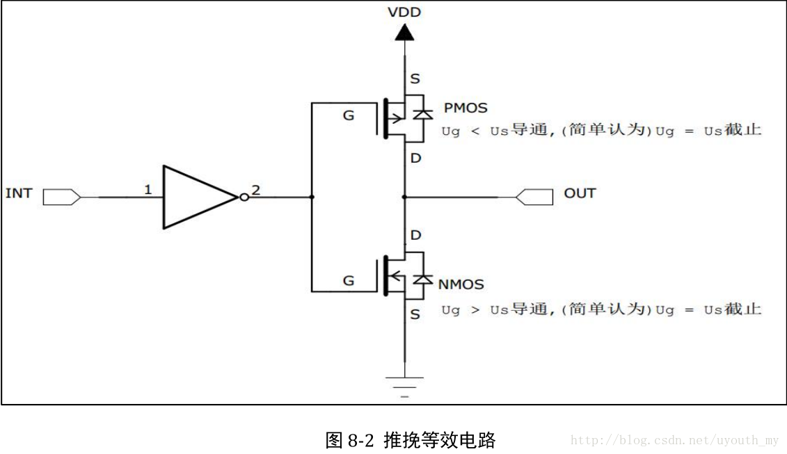 推挽电路