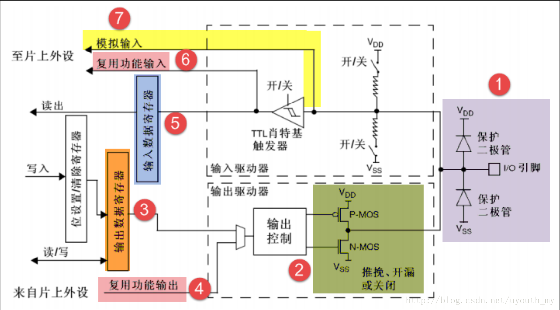 结构框图