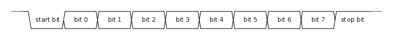 数据帧
