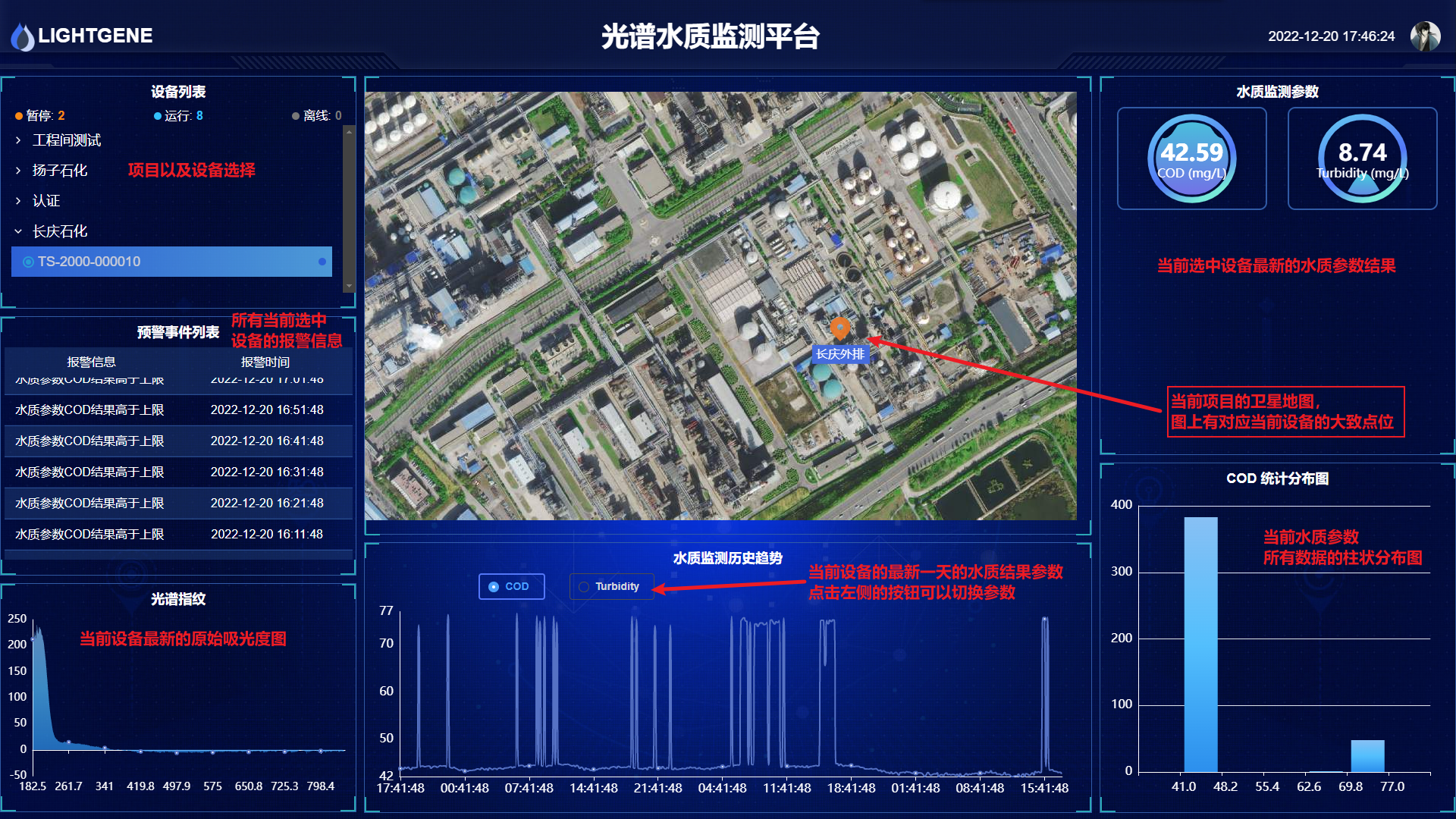 光谱水质监测平台