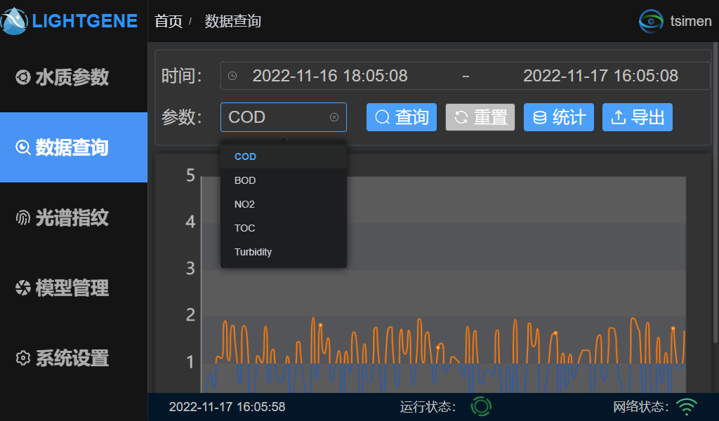 选择参数