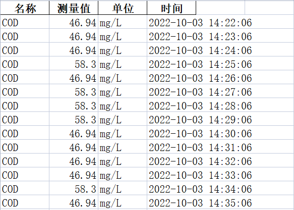 表格样式