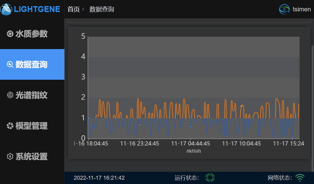 历史数据图表